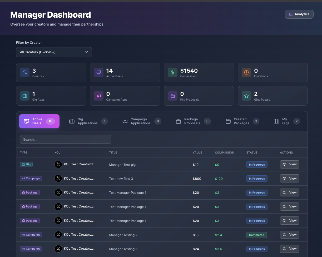 Manager dashboard showing managed creators and commissions